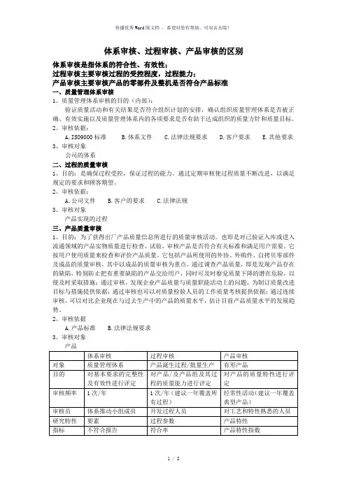 体系审核、过程审核、产品审核的区别