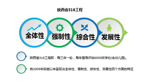陕西省教育质量提升督导评估316工程指标解读初中