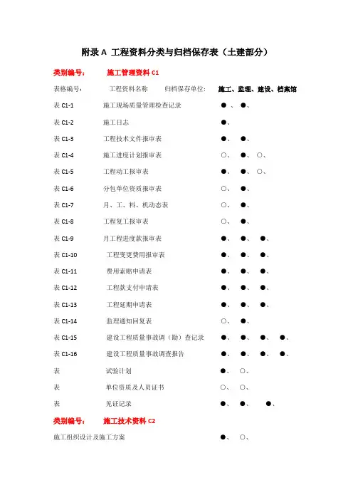 工程资料分类归档保存表