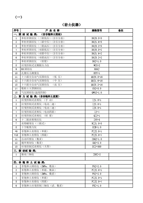 (精选文档)试验设备清单(土工仪器、公路仪器等)