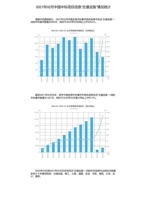 2021年02月中国中标项目信息“交通设施”情况统计