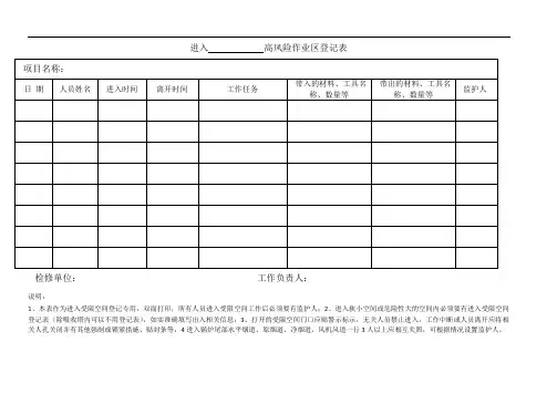 进入受限空间工作登记表