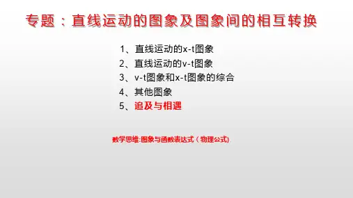 直线运动的图象问题