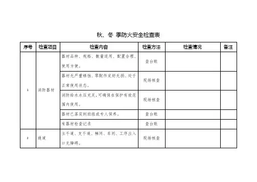 秋、冬 季防火安全检查表