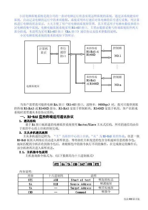 日立电梯监视系统通讯协议（国产梯加进口梯）