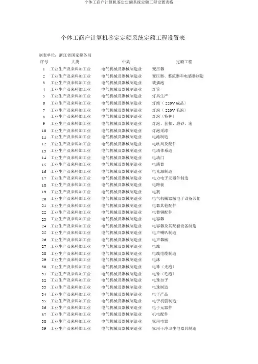 个体工商户计算机核定定额系统定额项目设置表格