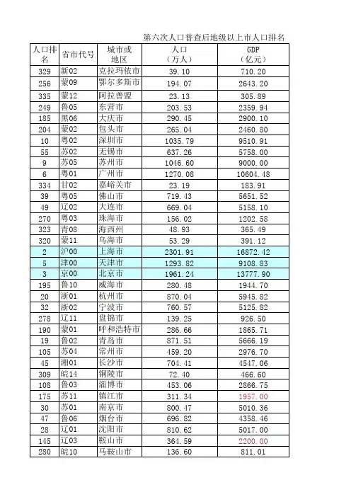 第六次人口普查数据