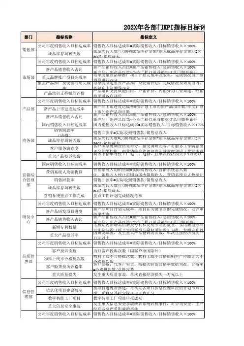 各部门KPI指标目标评审表
