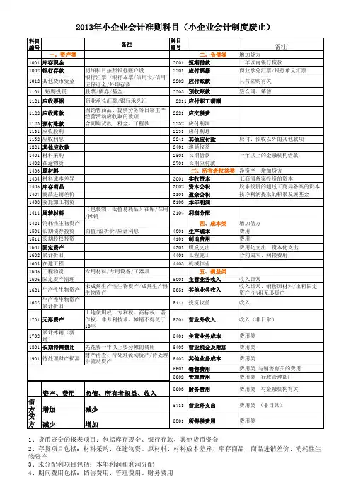 2013年小企业会计准则科目表及报表