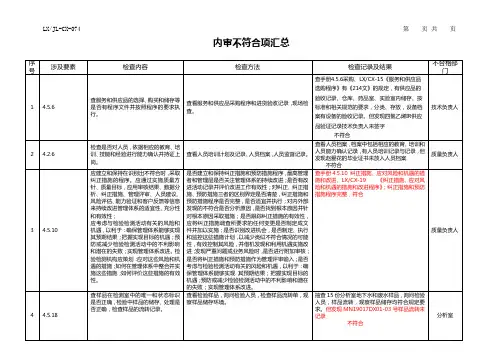 2019.8.内审不符合项汇总