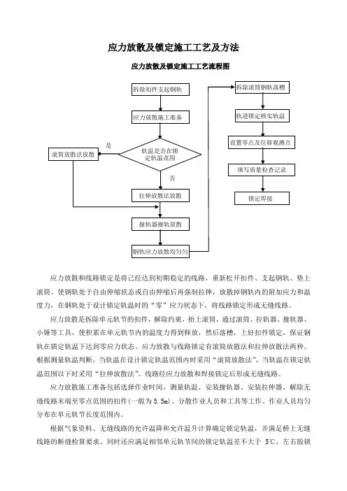 应力放散及锁定施工工艺及方法