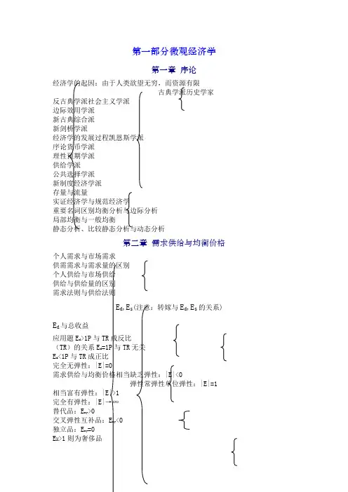 西方经济学重点思维导图