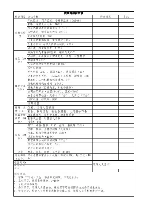 烟气CEMS月度检查考核表(2022)