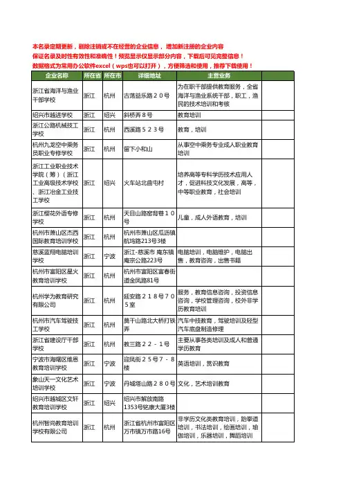新版浙江省教育培训学校工商企业公司商家名录名单联系方式大全161家