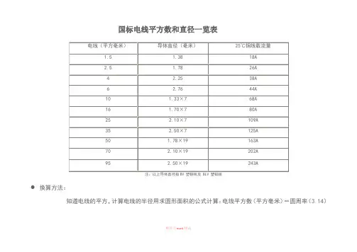 国标电线平方数和直径一览表