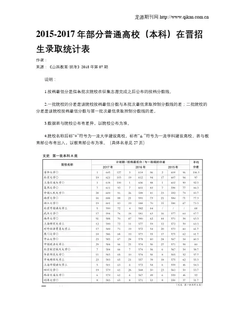 2015-2017年部分普通高校(本科)在晋招生录取统计表