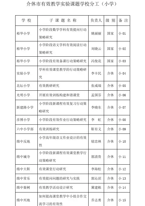介休市有效教学实验课题学校分工(小学)