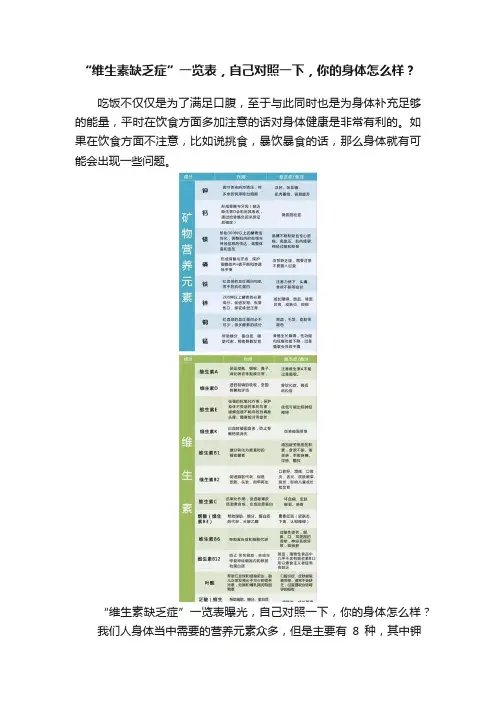 “维生素缺乏症”一览表，自己对照一下，你的身体怎么样？