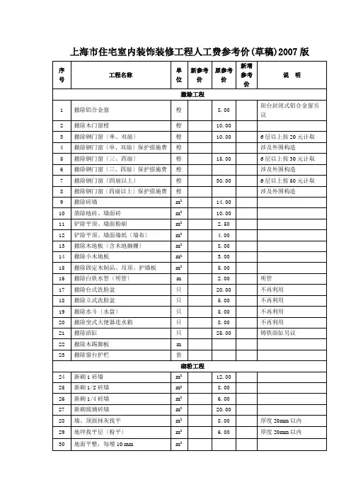 上海住宅室内装饰装修工程人工费参考价简介