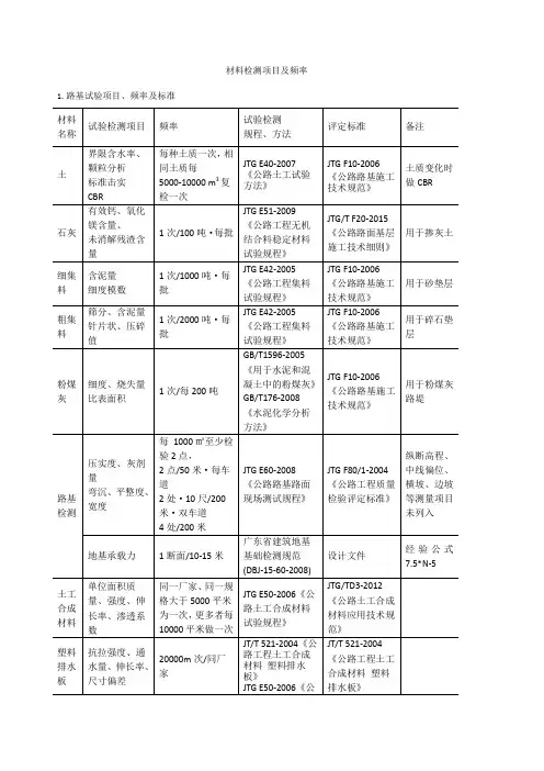 公路试验材料检测项目及频率