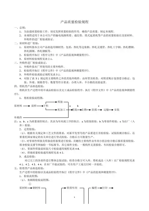 产品质量检验规程