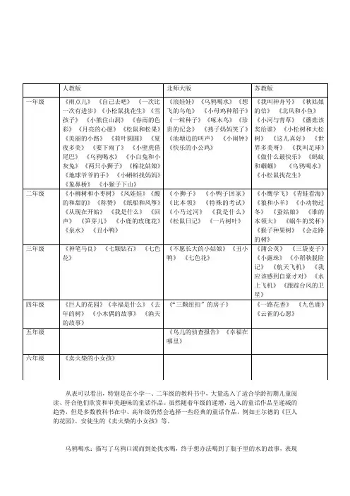小学语文童话故事一览表