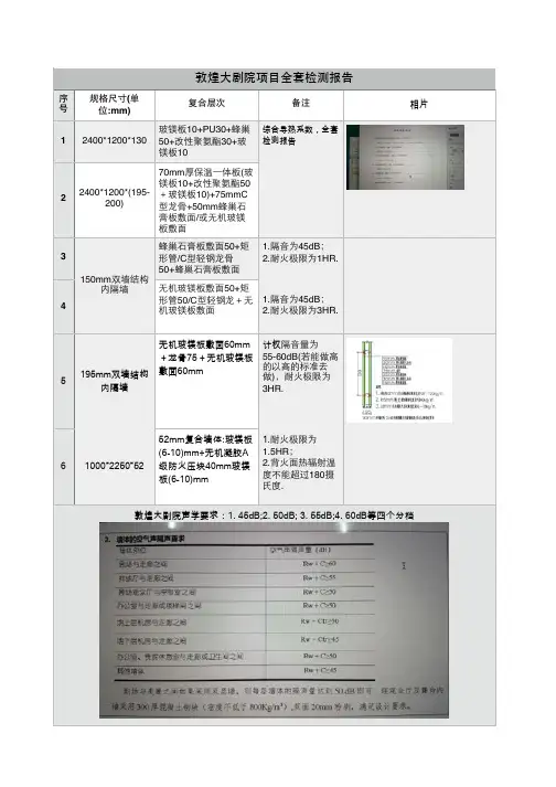 检测报告规格尺寸