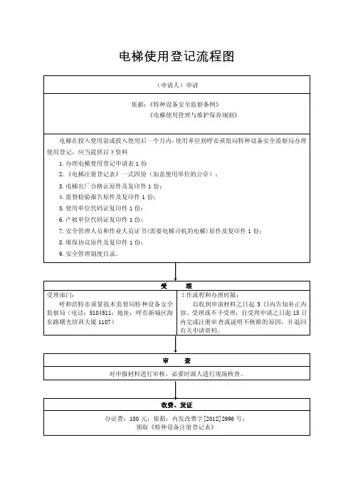 电梯使用登记流程图