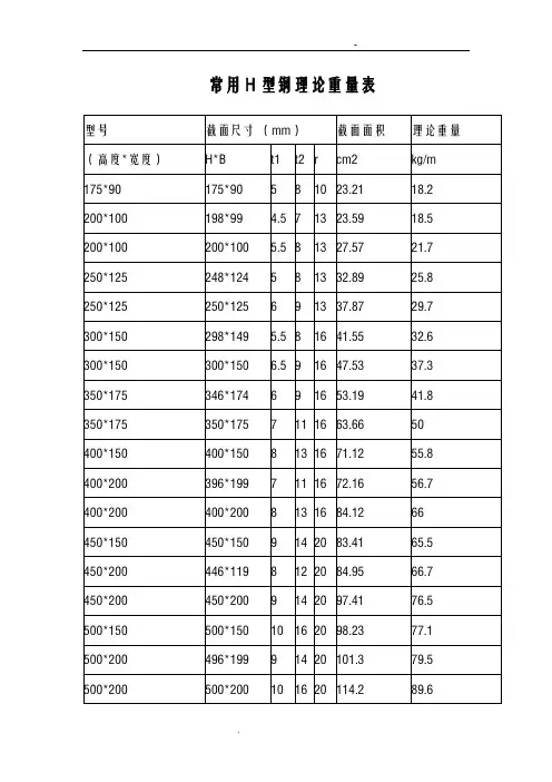 H型钢理论重量表