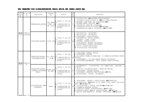 中国美术学院(10355)2016年博士研究生招生学科、研究方向、招生计划、导师、考试科目、参考用书一览表