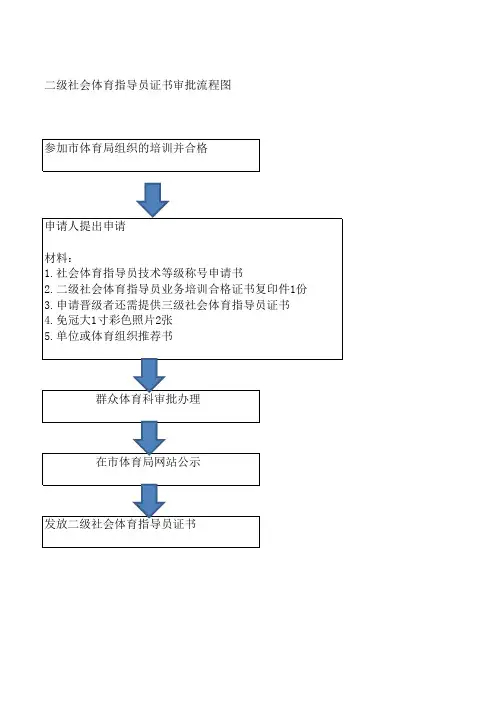 指导员审批表