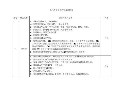电气设备检修内容及周期表