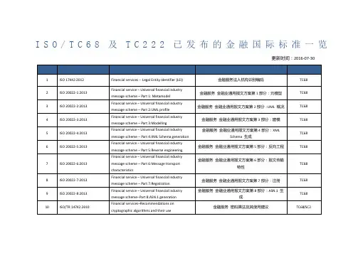 金融国际标准目录