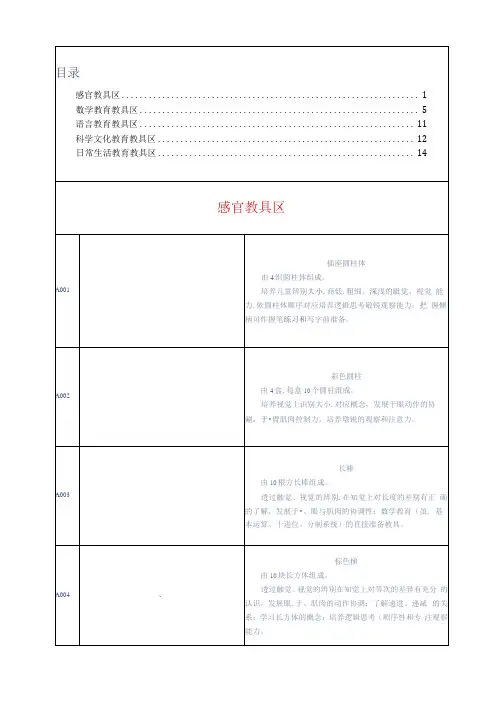蒙氏教具88件简介