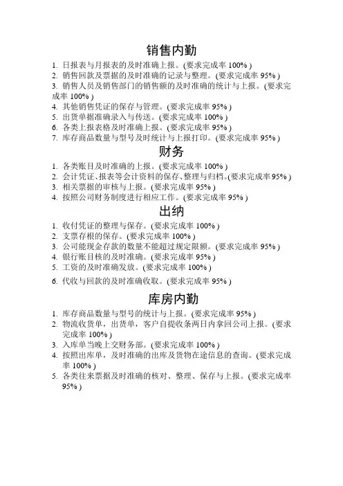 工作完成度考核细则