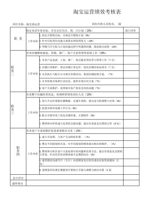 淘宝运营绩效考核表