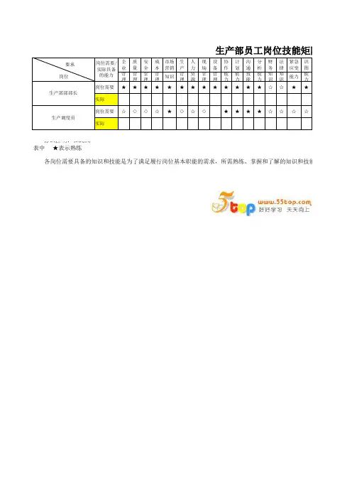 生产部员工岗位技能矩阵图
