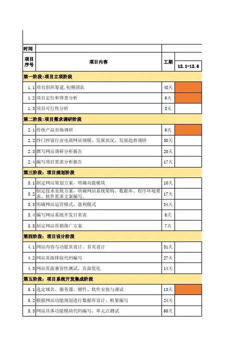 网站项目开发进度表