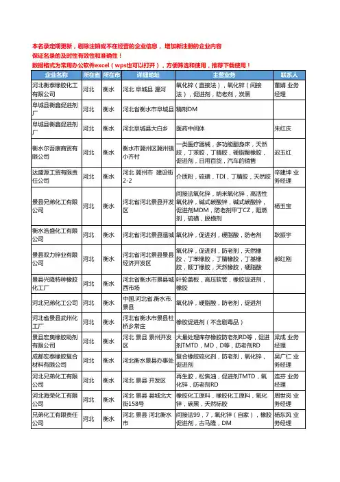 2020新版河北省衡水促进剂工商企业公司名录名单黄页大全59家