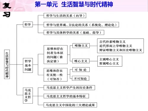 第四课 探究世界的本质