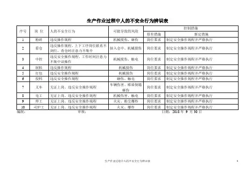 生产作业过程中人的不安全行为辨识表1