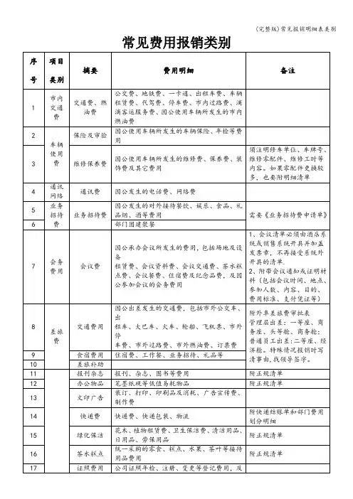 (完整版)常见报销明细表类别