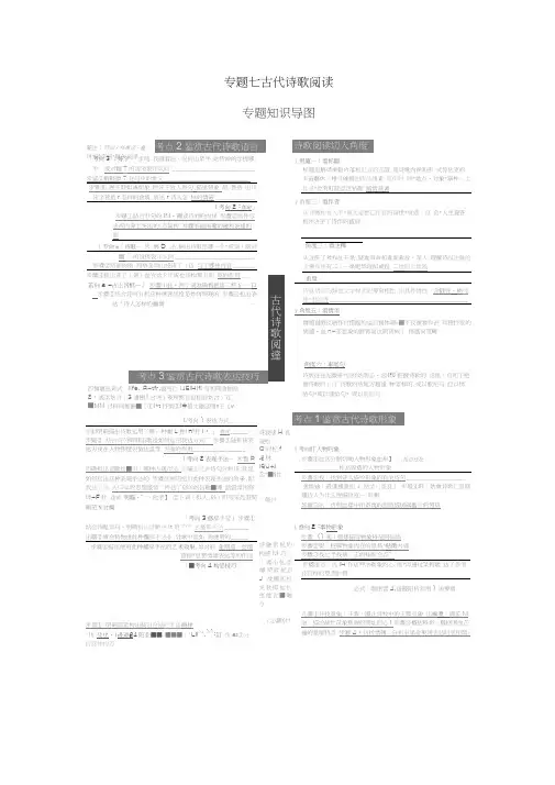 2020高考语文古代诗歌鉴赏专题知识导图