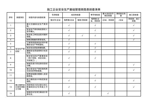 建筑施工安全生产基础管理类隐患排查清单