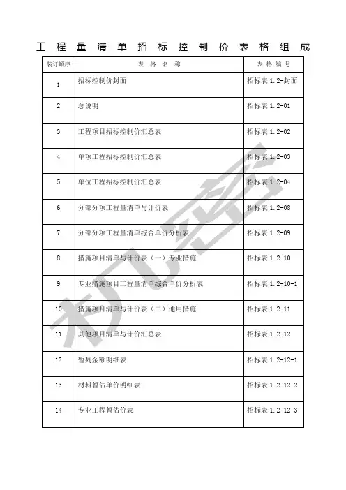 工程量清单招标控制价表格组成