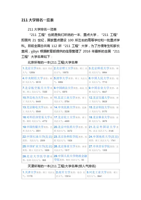 211大学排名一览表