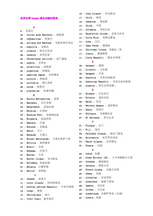 世界各国Google域名后缀对照表