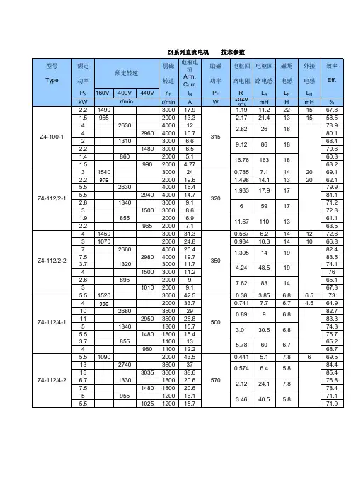Z4电机参数
