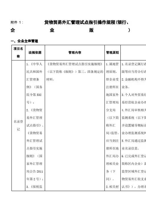 货物贸易外汇管理试点指引操作规程银行,企业版
