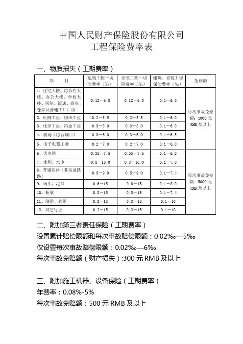 人保(备案)[2009]N252号-安装工程一切险条款(2009版)的费率